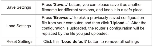 FLOBROS KARPRWL11NA WiFi Repeater - Save Settings, Load Settings, Reset Settings