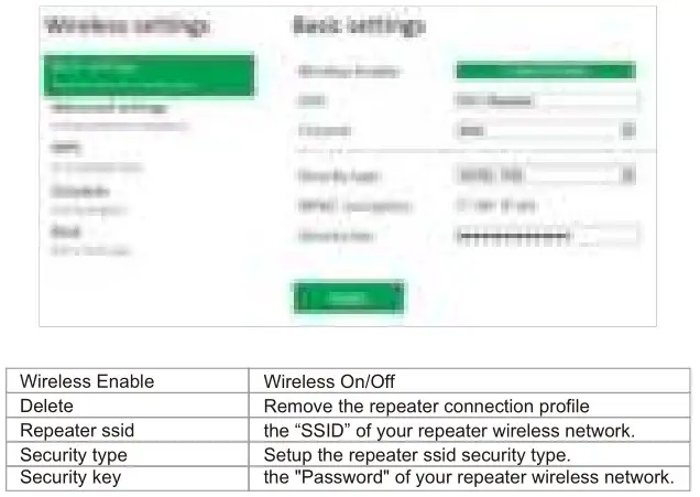 FLOBROS KARPRWL11NA WiFi Repeater - Wireless Base Configuration – Repeater Mode