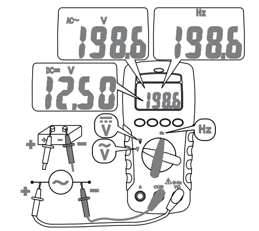AC / DC Voltage and Frequency