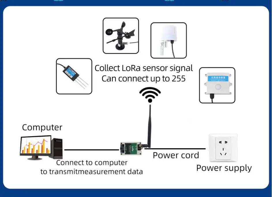 SONBEST0-QU9192L-Monitoring-LORA-State-Quantities-3