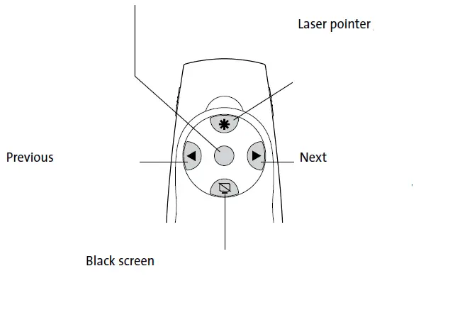 Kensington Presenter Expert Green Laser Presenter with Cursor Control fig 8
