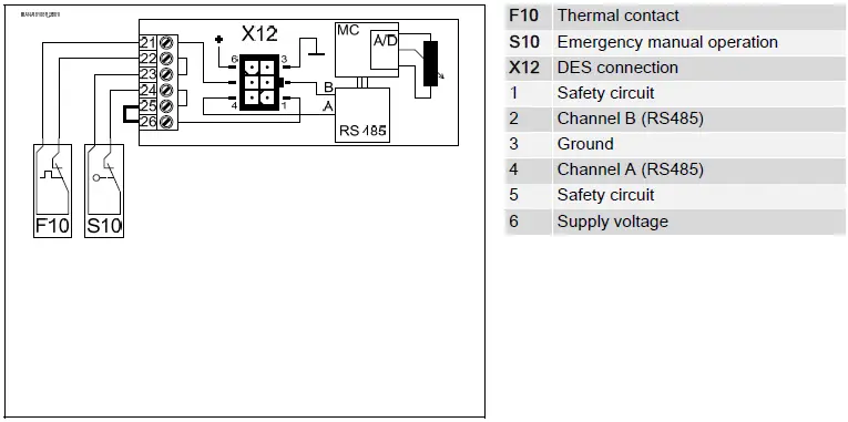 GfA-ELEKTROMATEN-10003689-10001-Safe-Drive-Motor-fig-14