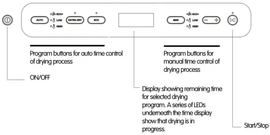 ELVITA CTS1195V Drying Cabinet - CONTROL PANEL