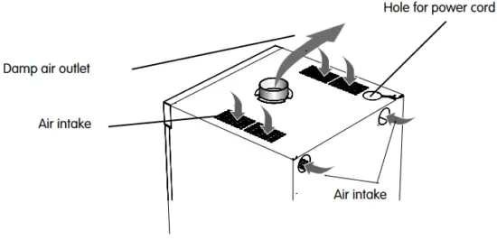 ELVITA CTS1195V Drying Cabinet - fig2