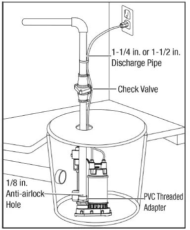 Drummond-1HP-SUBMERSIBLE-SUMP-PUMP-1
