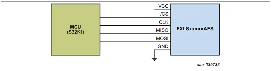 NXP UM11559 Socket Board 10