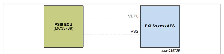 NXP UM11559 Socket Board 15