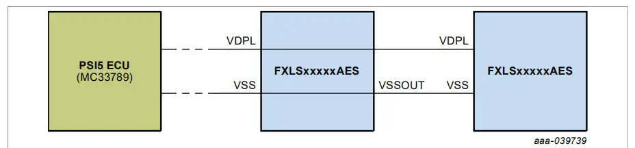 NXP UM11559 Socket Board 16