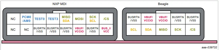 NXP UM11559 Socket Board 9