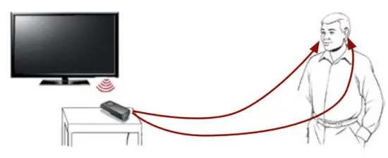 Starkey 2.4 GHz Mini Remote Microphone - Microphone 2