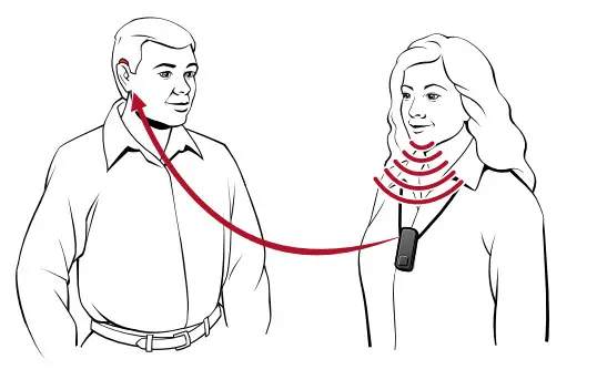 Starkey 2.4 GHz Mini Remote Microphone - Microphone
