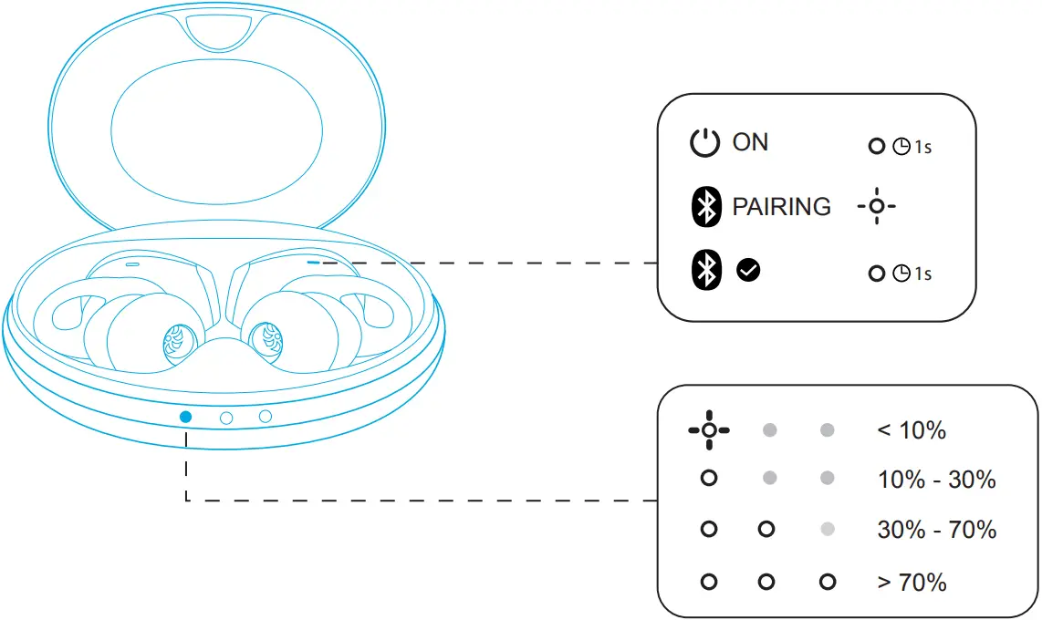 soundcore Life A2 NC 12 LED LIGHT GUIDE