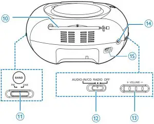 Overview of the main unit