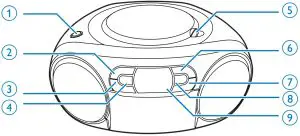 Overview of the main unit