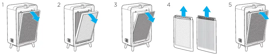 BISSELL-air220-Portable-Air-Purifier-with-HEPA-Filter-fig-3