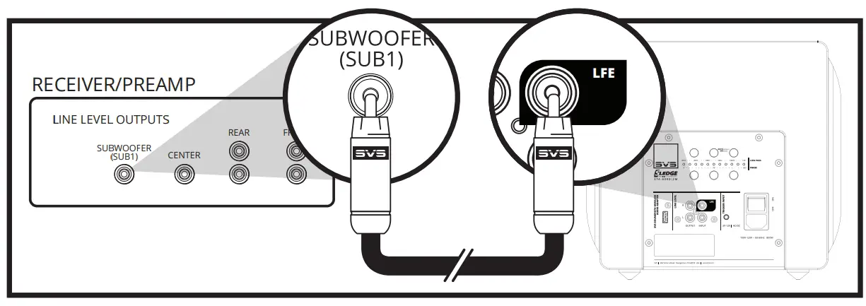 Line Level Connection
