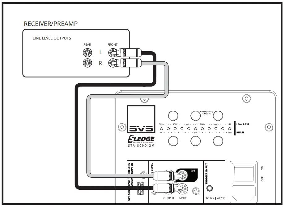 Line Level Connection