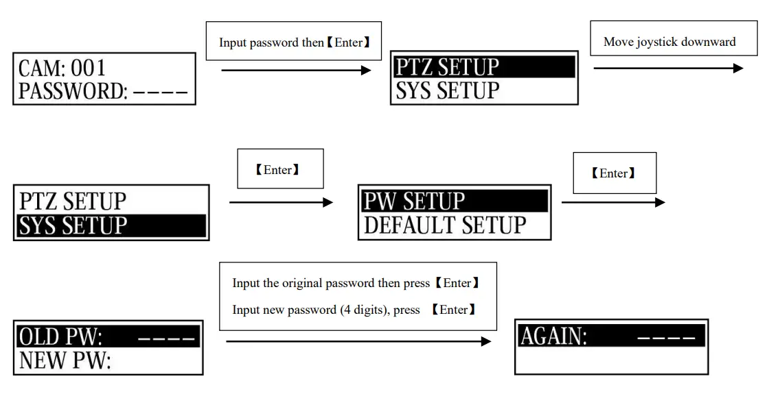 AVIPAS-AV-3104SE-4D-Serial-Joystick-Keyboard-Controller-7