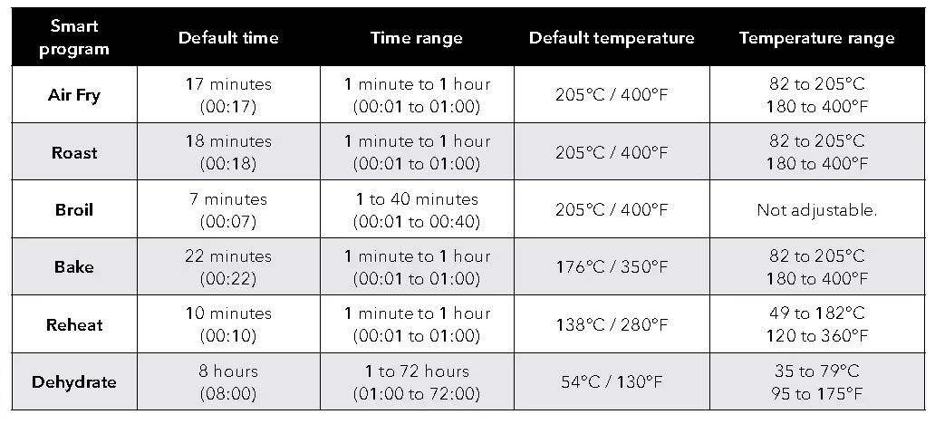 Air Fry, Roast, Broil, Bake, Reheat and Dehydrate