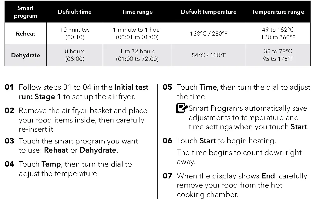 Reheat and Dehydrate