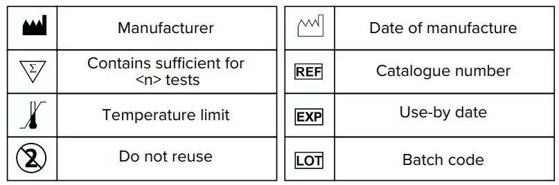 Speedy Swab Rapid COVID-19 Antigen Self-Test Instruction Manual - INDEX OF SYMBOLS