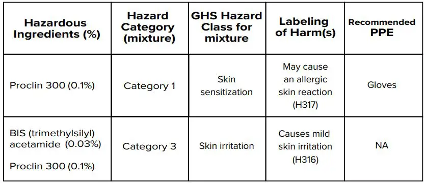 Speedy Swab Rapid COVID-19 Antigen Self-Test Instruction Manual - Keep testing kit and kit components away from children