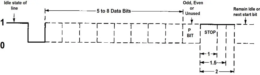SEALEVEL 2108-SeaLINK+232.PC-Embedded-USB-to 1-Port RS-232-DB9-Serial-Interface-Adapter-01