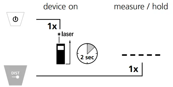 Length measurement