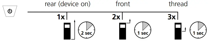 Change measurement point