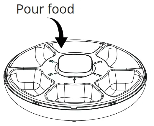 PETTADORE Nutri Turn Automatic Feeder - Fill with food