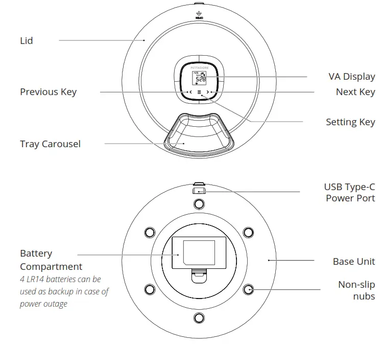 PETTADORE Nutri Turn Automatic Feeder