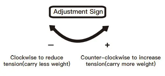 ERGEAR Monitor Desk Mount Instruction Manual-Adjustment Sign