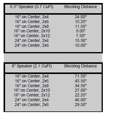 Legrand,-Home-Office-&-Theater-Ceiling-Speakers-Fig-5