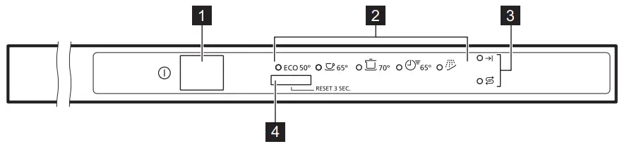 neue Dishwasher - Control pane