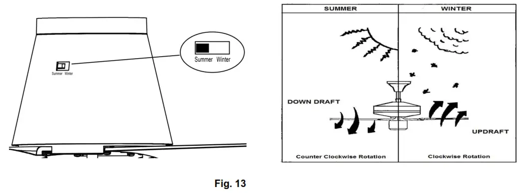 LUCCI 213002 Airfusion Aria CTC Ceiling Fan - Fig. 13