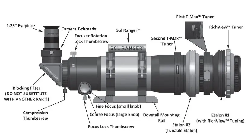 CORONADO-70mm-SolarMax-III-Series-Hydrogen-Alpha-Solar-Telescopes-fig-1