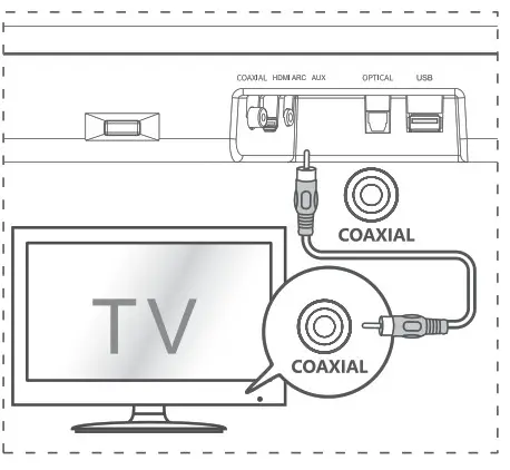 Hisense HS214 2.1 Channel Sound - Connections