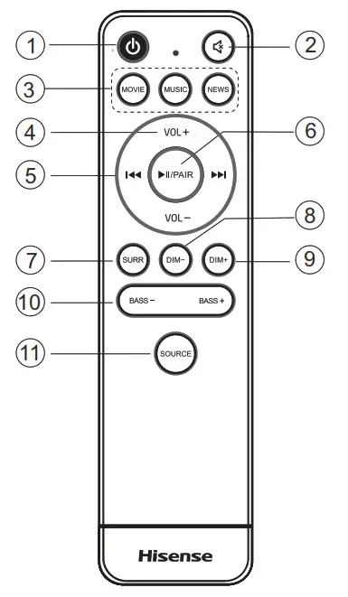Hisense HS214 2.1 Channel Sound - Remote Control