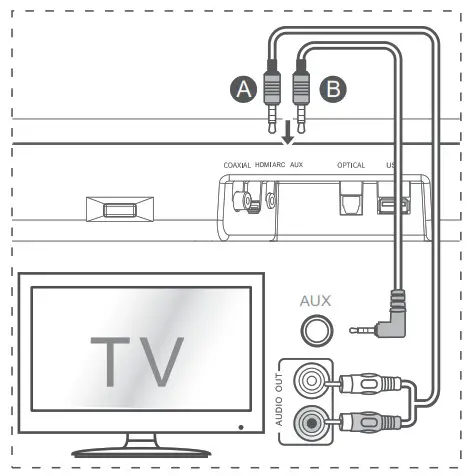 Hisense HS214 2.1 Channel Sound - compatible cables