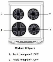 VOGUE 310121 Freestanding Oven - Using the hotplates of your cooker 2