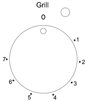 VOGUE 310121 Freestanding Oven - Using the oven 4