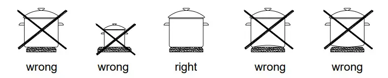 COOKOLOGY SEP301SS Electric Hob - Figure 3