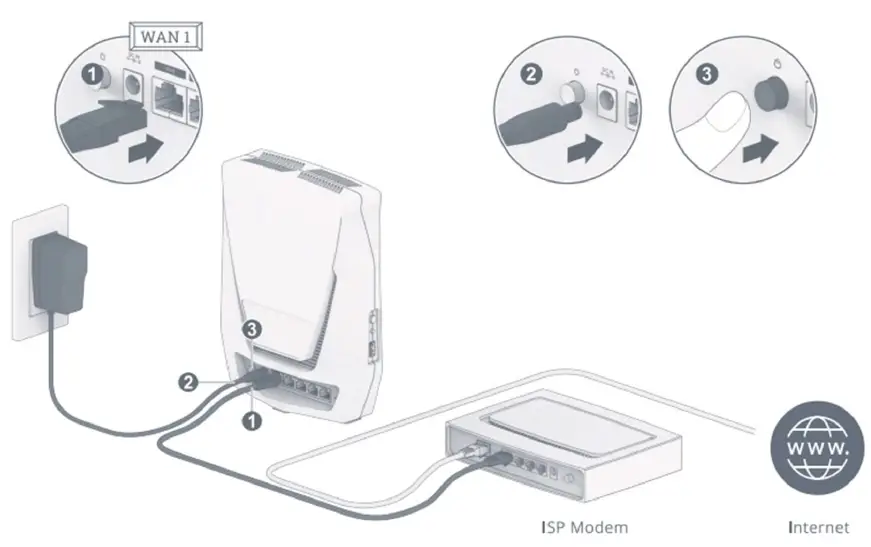 Synology RT6600AX Tri-Band Mesh 11ax Router-15
