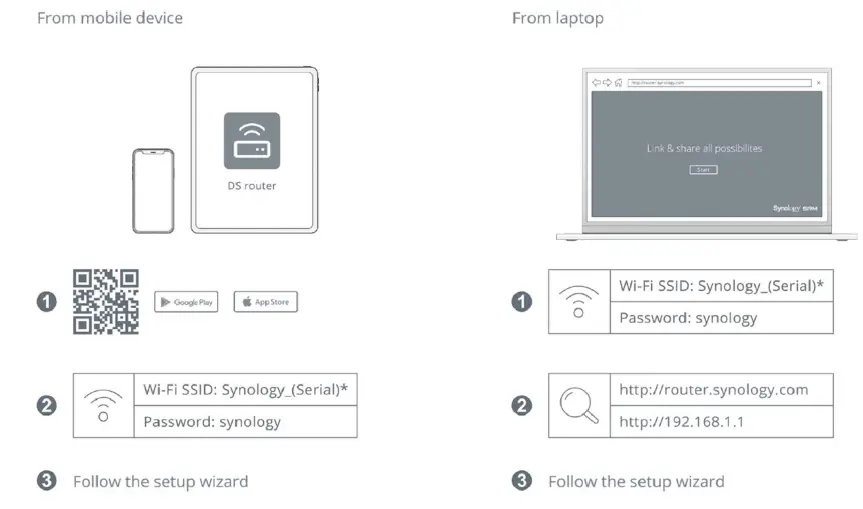 Synology RT6600AX Tri-Band Mesh 11ax Router-16