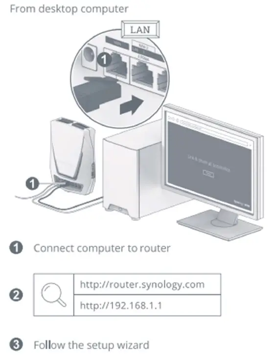 Synology RT6600AX Tri-Band Mesh 11ax Router-17