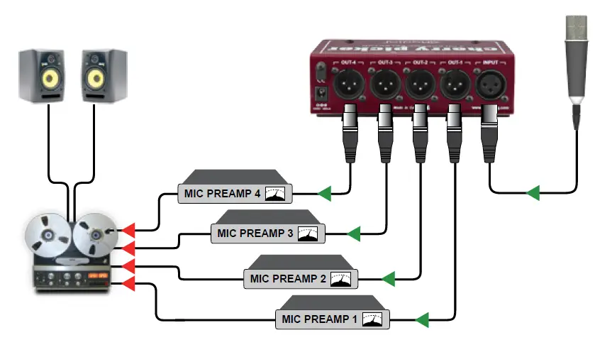 Radial engineering Cherry Picker MICLINE SWITCHER fig (4)
