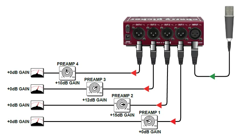 Radial engineering Cherry Picker MICLINE SWITCHER fig (5)