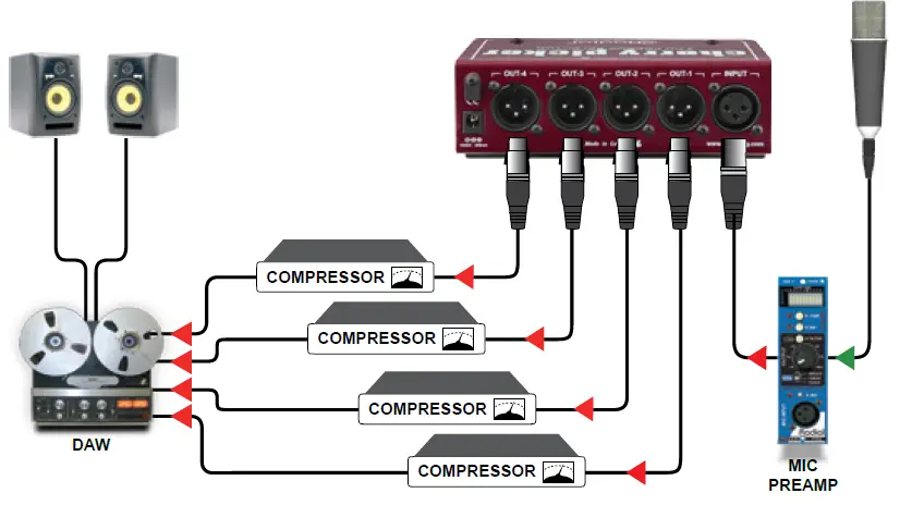 Radial engineering Cherry Picker MICLINE SWITCHER fig (6)