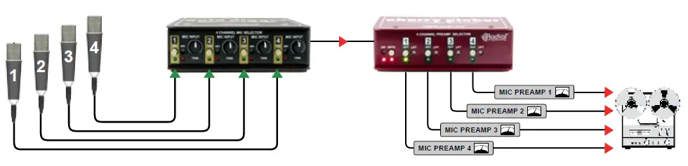 Radial engineering Cherry Picker MICLINE SWITCHER fig (8)