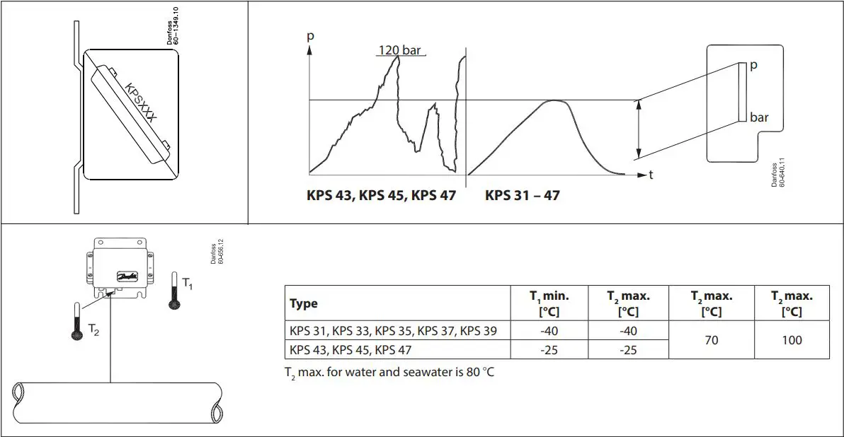 Danfoss KPS 31 Pressure Switch Installation Guide - How to use